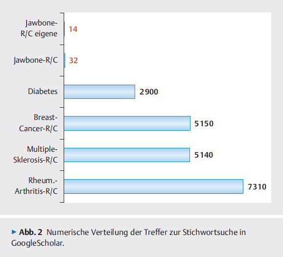 ICOSIM Stichwort Tabelle